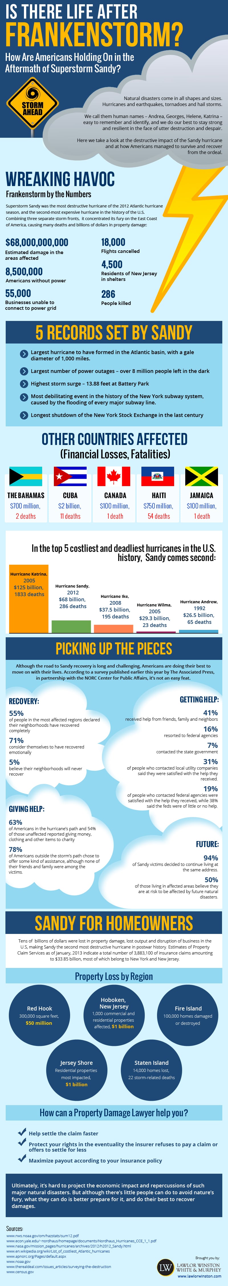 Is There Life After Frankenstorm?